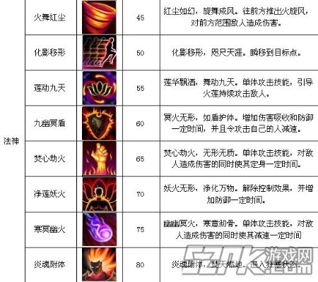 揭秘魔狩战纪玄修技能一览表最新更新，让你轻松了解每个技能！