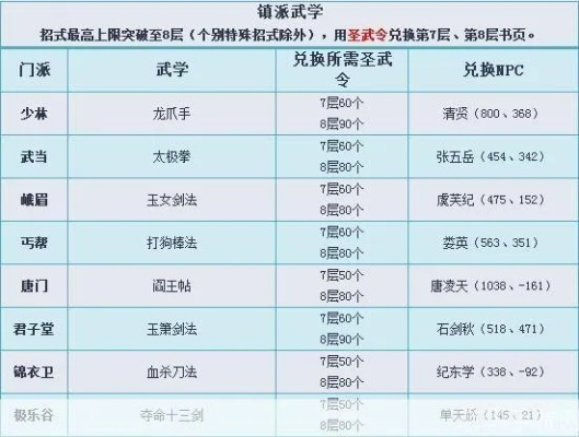 (百家争锋)揭秘江湖门派武学：百家争鸣，招式技艺汇总大揭秘