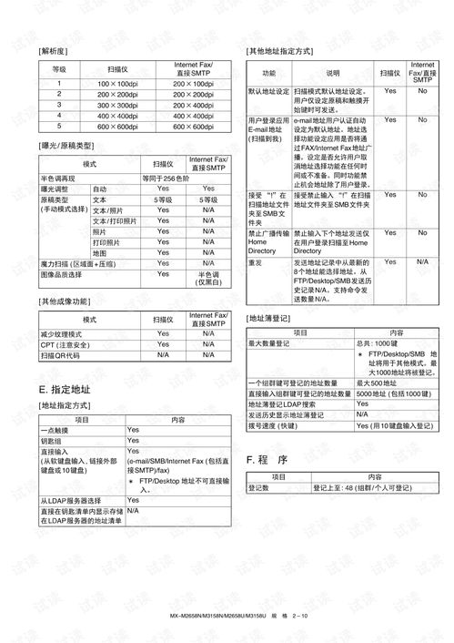 cooking simulator中文版中文下载手机版-cooking simulator中文版无限金币不用实名下载v.8.54